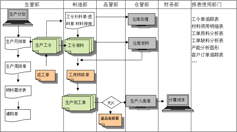 生产制造爱体育官方端网站登录入口-爱体育(中国)
